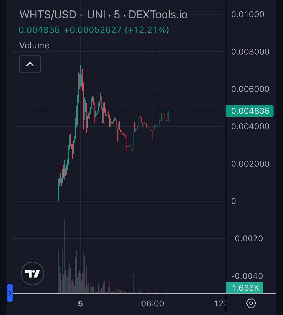 💎 Jirka Calls 🚀 tweet media