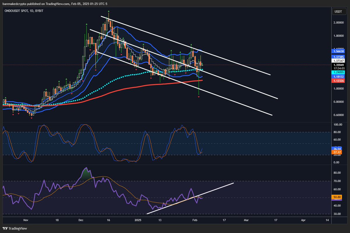 BareNakedCrypto 🫐, tweet media