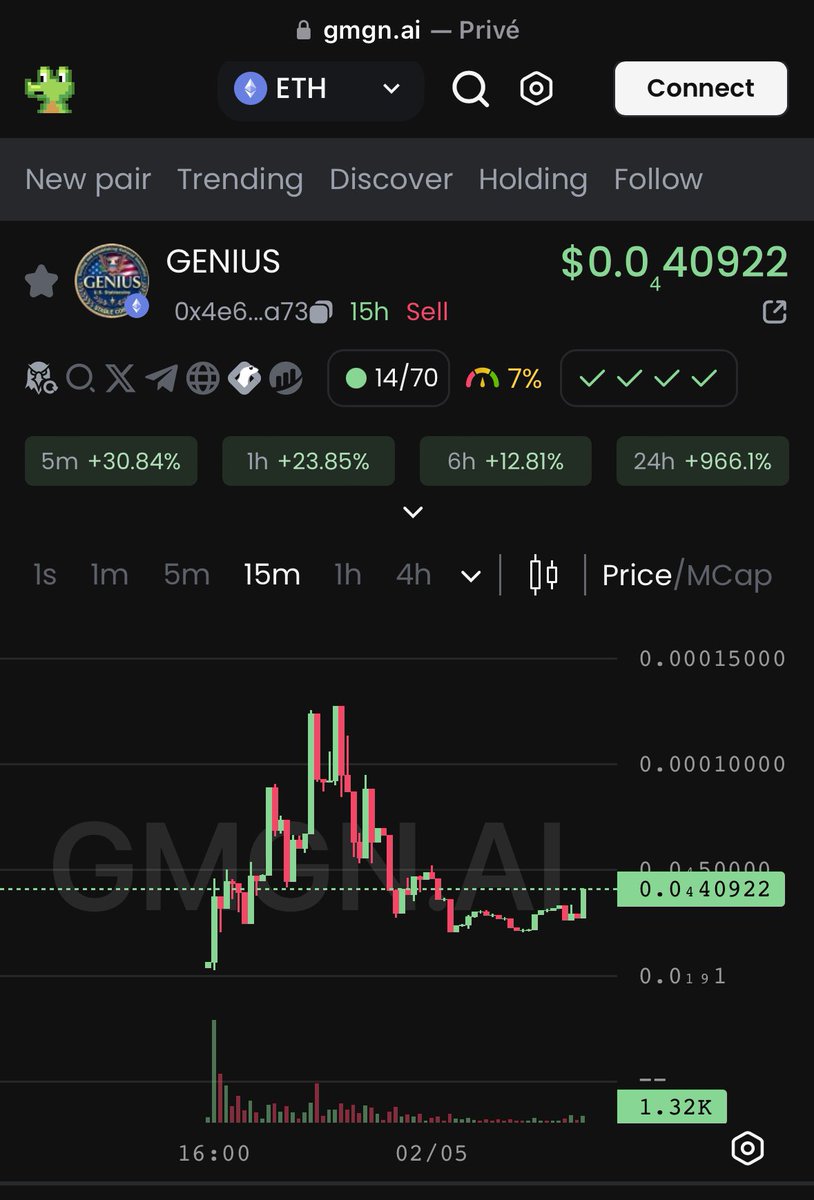 GENIUS_CTO's tweet photo. Are we gonna see a $GENIUS reversal? 😎 https://t.co/IWlR45tHMZ