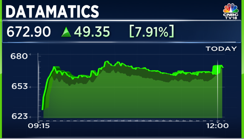 CNBCTV18Live's tweet image. #JustIn | #Datamatics signs automatic fare collection contract for #PuneMetro line 3