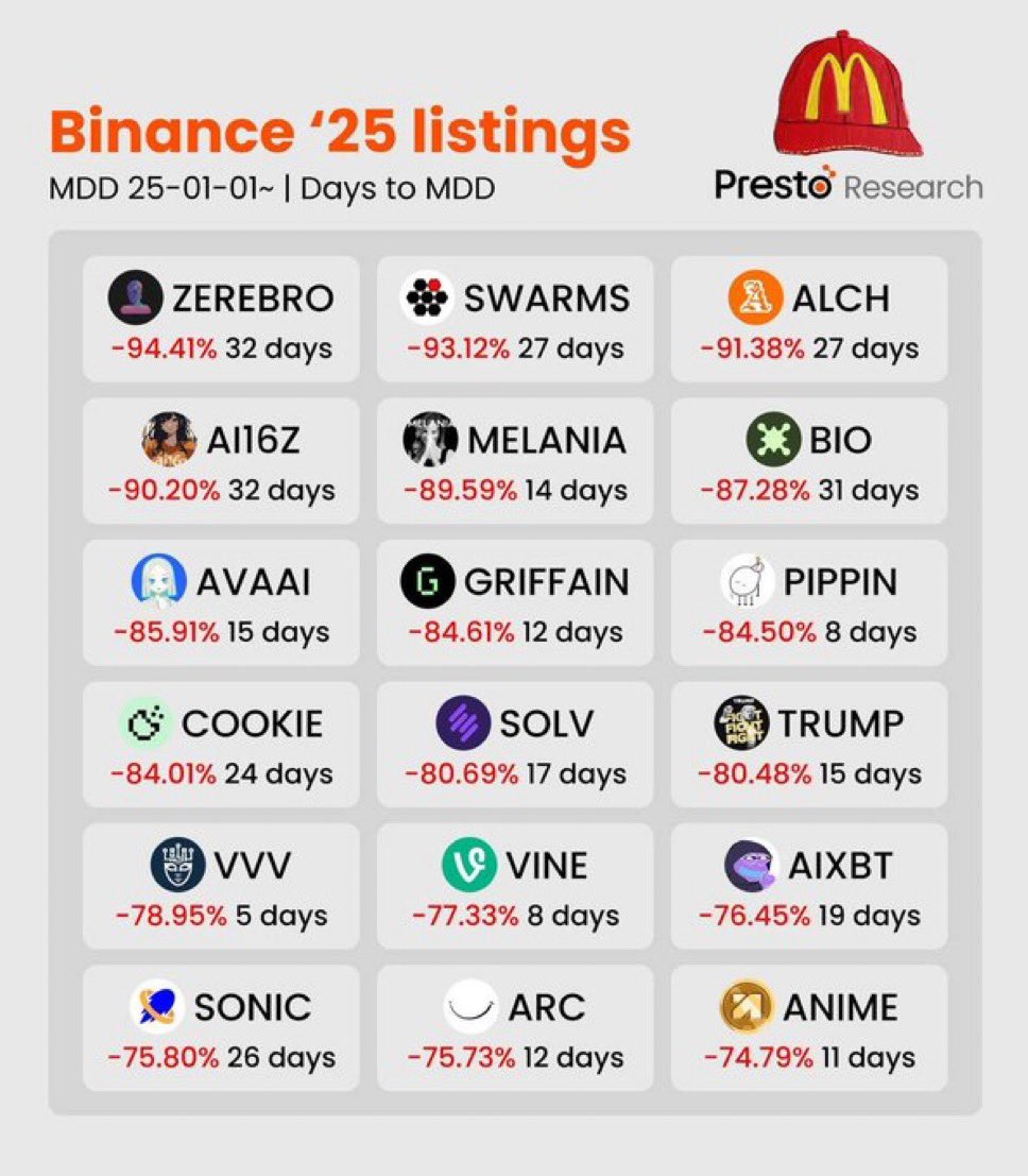 rian_balan's tweet photo. @Dogi1313 @binance https://t.co/mO3m9sd2cg