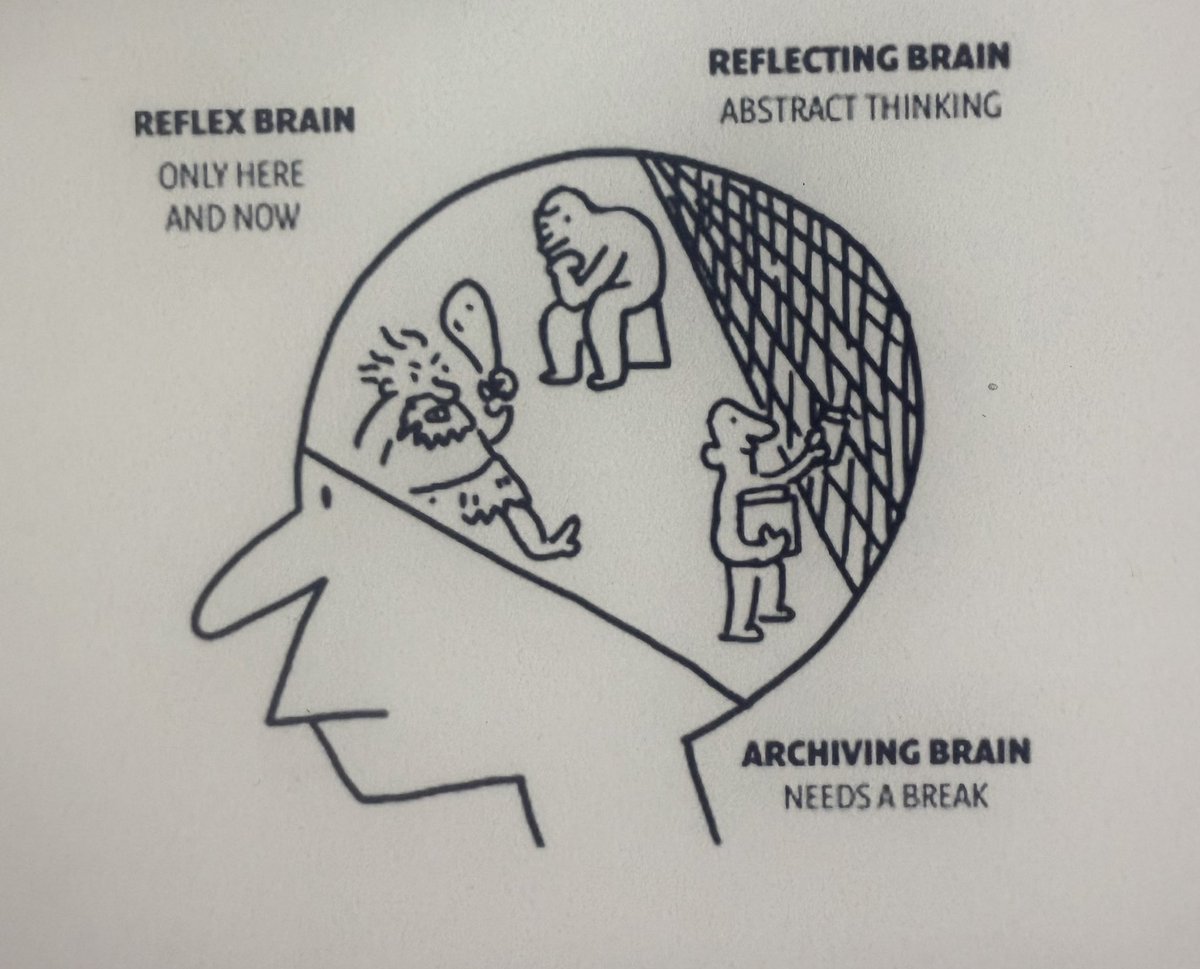 maxclaxOS's tweet image. Where are you today? #brain