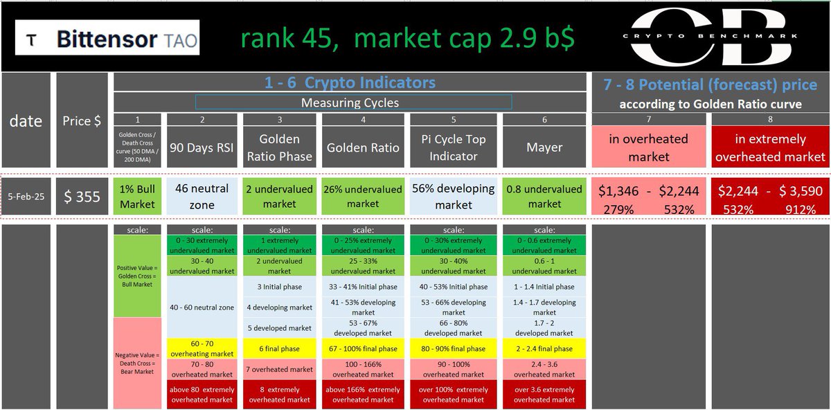 Crypto Benchmark tweet media