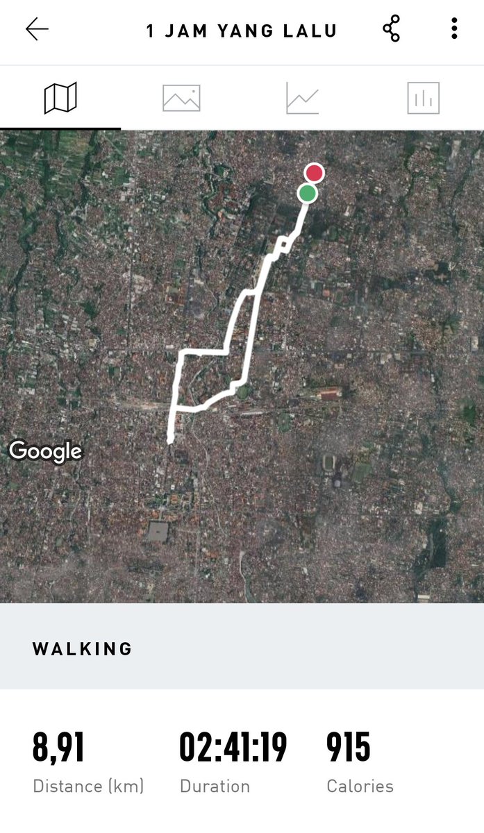 Kangen jalan kaki di Jogja , semoga ada partner tahun ini