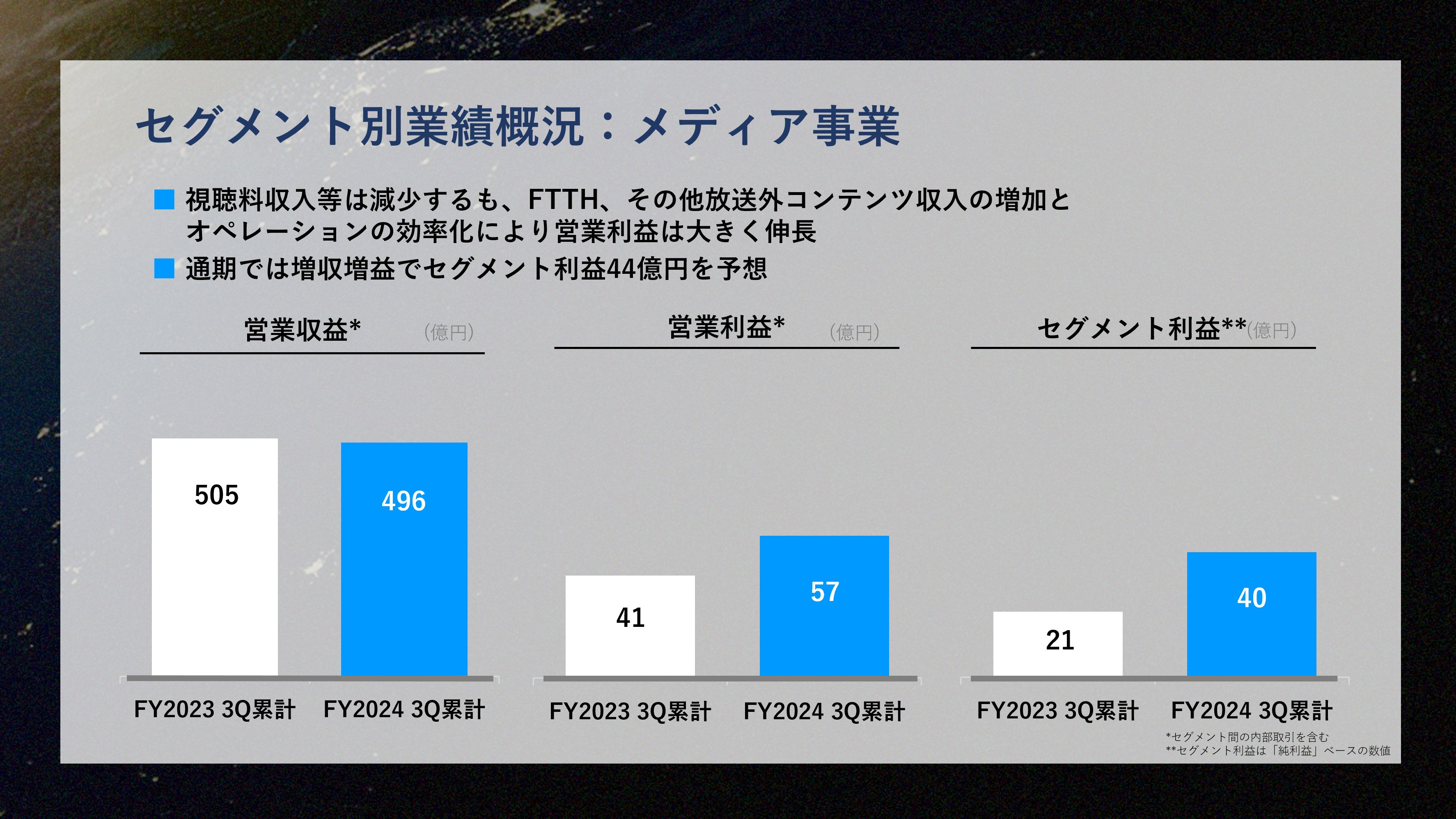 スカパーJSAT/宇宙実業社 on X: スカパーJSAT/宇宙実業社 on X: