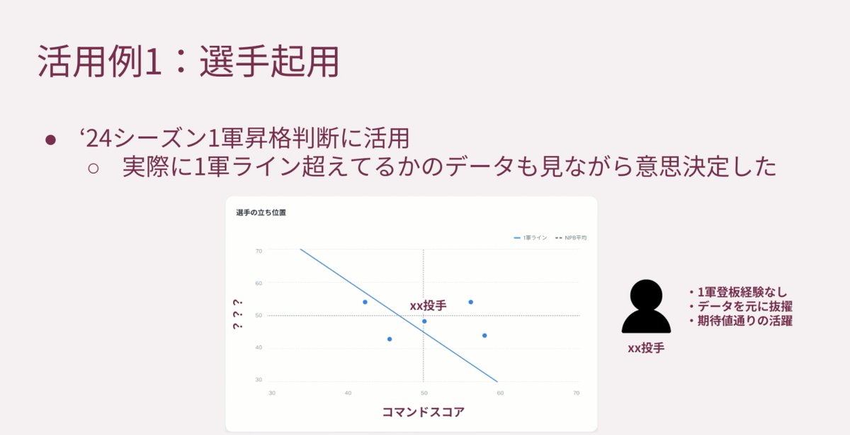"DeNA AIDay"の「ベイスターズ x AIセッション」おもしろかった。投手再生工場としてのAI活用について、
・狙ったところに投げられる「コマンド能力」をAIを使って映像からスコア化し可視化した