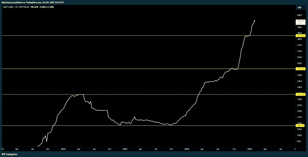USDC + USDT pilling up 💰 

You really thought it was over ?