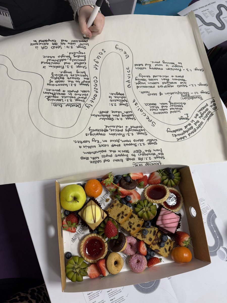 bethany_jemma's tweet photo. A fantastic day yesterday with the SEND local network developing ideas and sharing practice #wearegat #showcaseSEND #workingtogether https://t.co/jxKIItmgvz