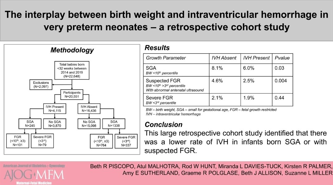 Atul Malhotra (@atul_monash) on Twitter photo We tried to address an important question: What is the
The interplay between birth weight and intraventricular hemorrhage in very preterm neonates –
a large retrospective cohort study.
using ANZNN data. <a href="/ajogmfm/">AJOGMFM</a>
ajogmfm.org/article/S2589-…
#neoEBM <a href="/EBNEO/">Evidence-Based Neo</a> <a href="/ESPR_ESN/">European Society for Paediatric Research (ESPR)</a> <a href="/nicupodcast/">The Incubator Podcast</a> We tried to address an important question: What is the
The interplay between birth weight and intraventricular hemorrhage in very preterm neonates –
a large retrospective cohort study.
using ANZNN data. <a href="/ajogmfm/">AJOGMFM</a>
ajogmfm.org/article/S2589-…
#neoEBM <a href="/EBNEO/">Evidence-Based Neo</a> <a href="/ESPR_ESN/">European Society for Paediatric Research (ESPR)</a> <a href="/nicupodcast/">The Incubator Podcast</a>