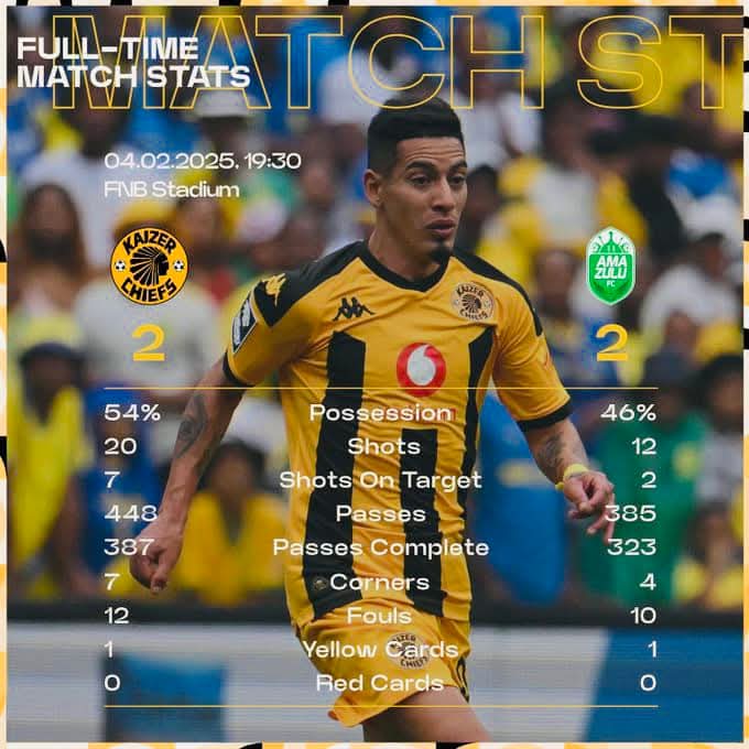 Fulltym score Amazulu 4-0  Kaizer Chiefs