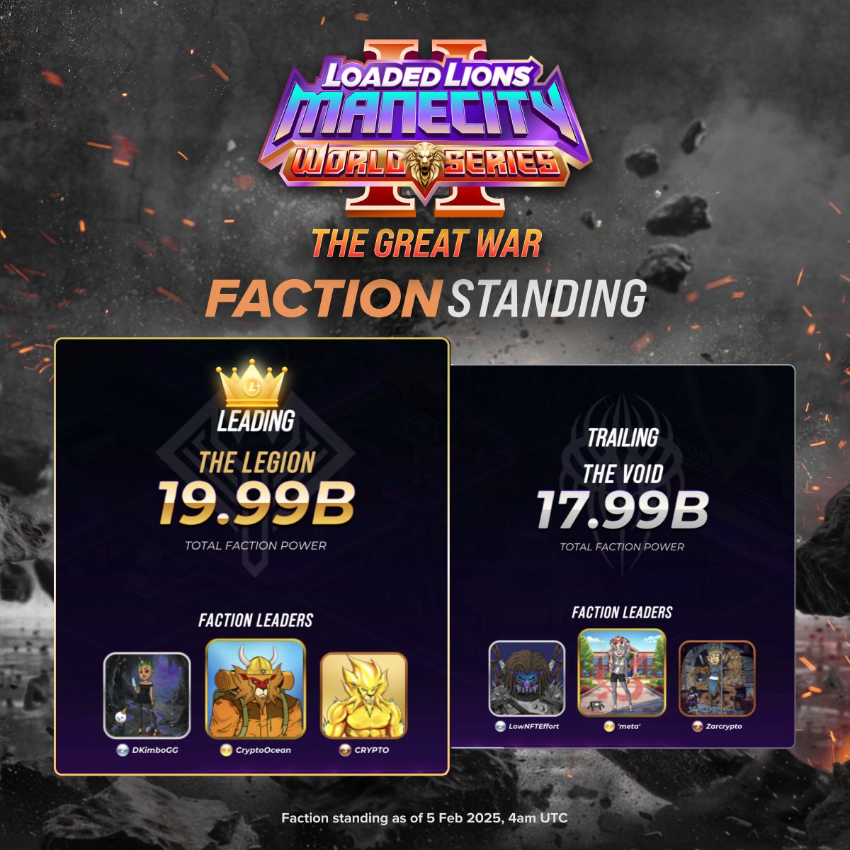 The Great War is getting more intense, especially with the $LION airdrop  coming to the Top 1,000 players! 🪂Check out the current top players for  The Great War, we spy some @CrazzzyMonsters