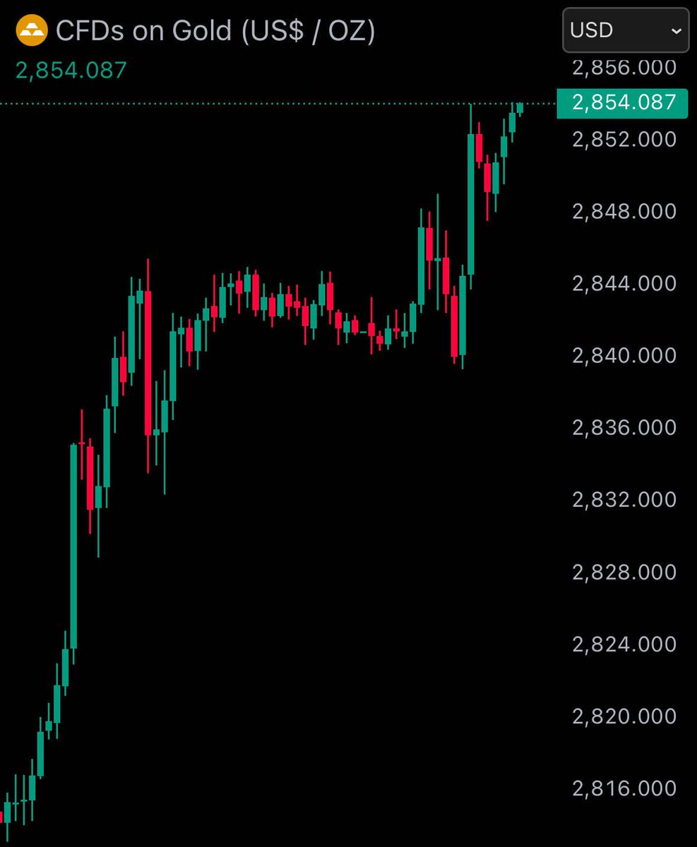 k0rmas's tweet photo. 🚨 BREAKING 🚨
Gold soars to a new all-time high of $2,854!
Is there more room to run? 🚀 
📈🔥 Stay tuned!

#Gold #Investing #Markets #Trading #Economy #Finance #learnandgrow #cryptoworld #viral等trending #viral https://t.co/TpecwhCcVp