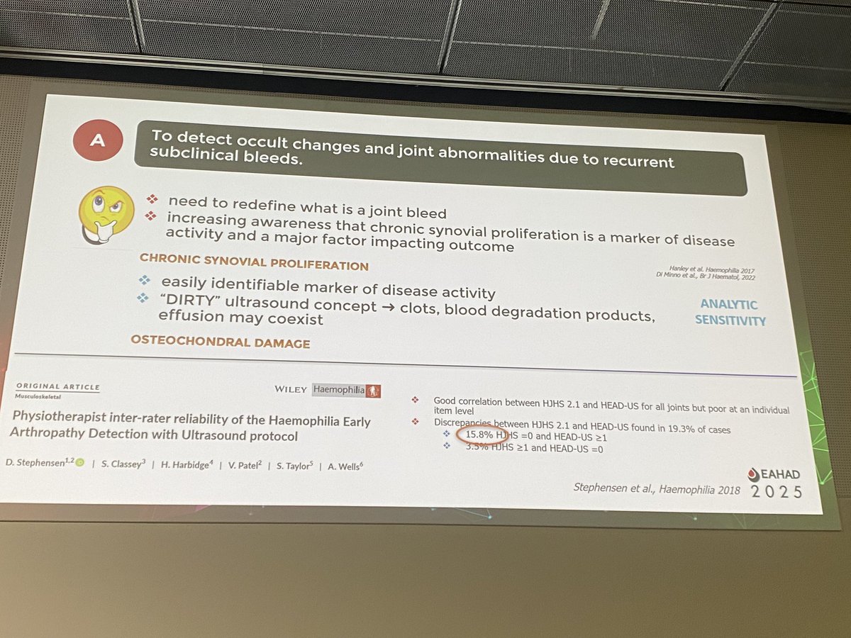 Ultrasound out performing HJHS on detecting early joint damage. 14% of people with HJHS = 0 have evidence of subclinical bleeding. Implication is US can detect early bleeding and allow treatment plans to be modified to protect long term joint health. #EAHAD2025