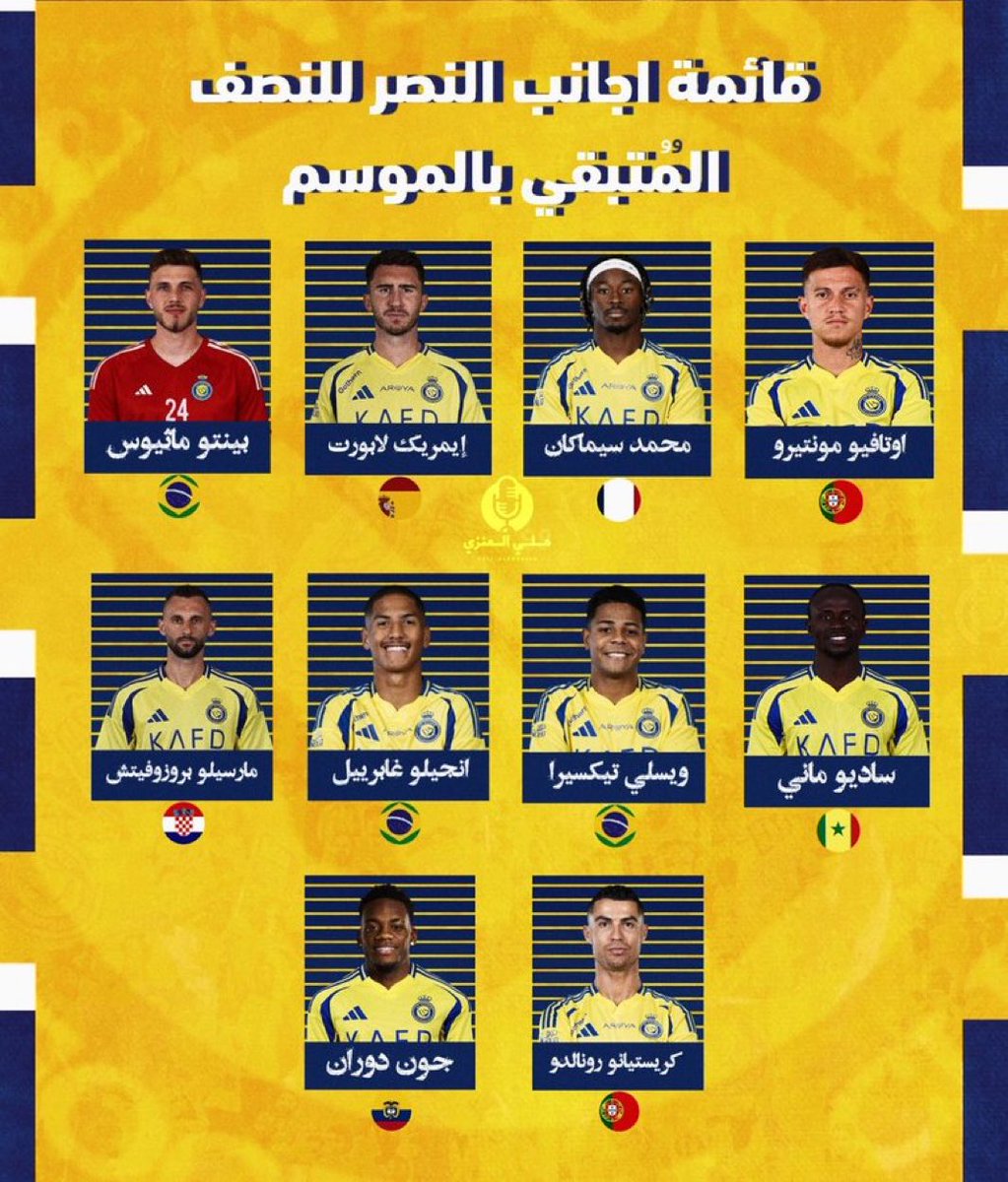 Nawaf_STATS's tweet photo. للنقاش .. من الاجنبيين اللي تتمنى استبعادهم في مباريات الدوري ؟ https://t.co/yaXmrkWoFF