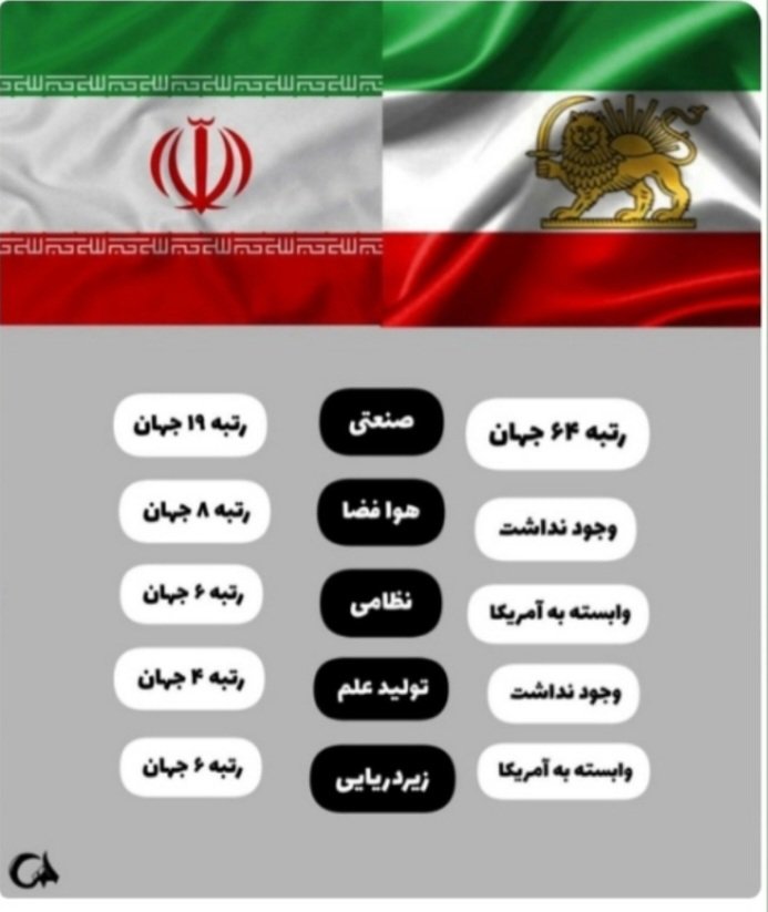 تا سال ۱۴۰۲ پیش از ۹۰درصد روستاها از نعمت گاز کشی بهره مند شدند
#دوران_طلایی
#انقلاب_امید