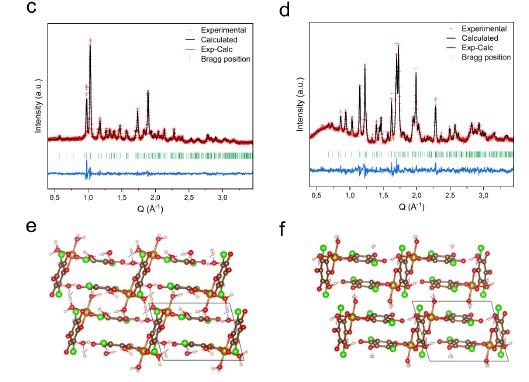 Unidad de Difracción de Rayos X - UCM (@udrx_ucm) on Twitter photo 📰Easily Water-Synthesisable Iron-Chloranilate Frameworks as High Energy and High-Power Cathodes for Sustainable Alkali-Ion Batteries
El técnico Emilio Matesanz ha llevado a cabo las medidas de DRXP para confirmar las estructuras mediante refinamiento Rietveld.
<a href="/angew_chem/">Angewandte Chemie</a> 📰Easily Water-Synthesisable Iron-Chloranilate Frameworks as High Energy and High-Power Cathodes for Sustainable Alkali-Ion Batteries
El técnico Emilio Matesanz ha llevado a cabo las medidas de DRXP para confirmar las estructuras mediante refinamiento Rietveld.
<a href="/angew_chem/">Angewandte Chemie</a>