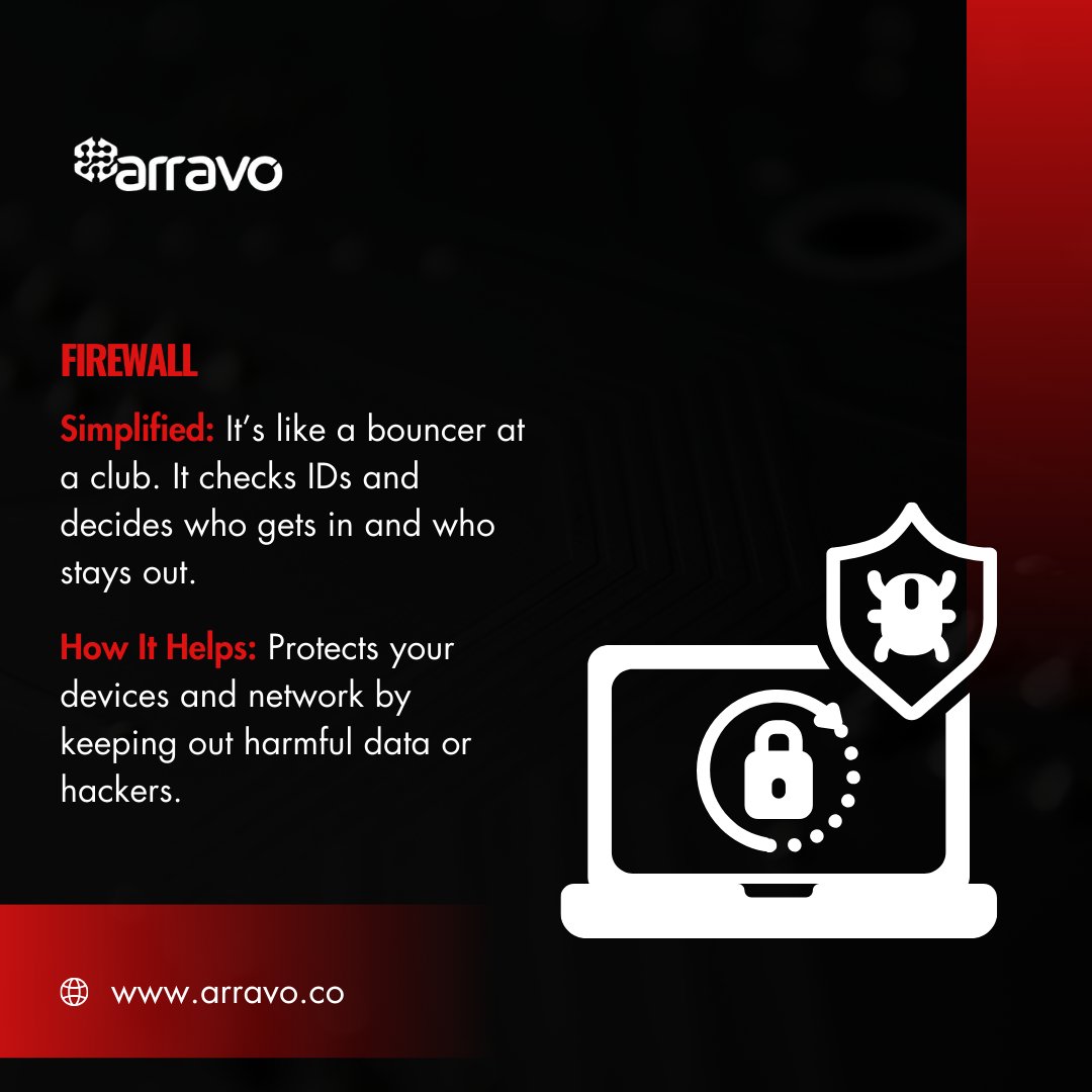 ArravoServices's tweet photo. Tech terms got you confused? 🤖 
We're breaking down the jargon into simple, relatable bites!  

Swipe through for your dose of tech clarity! 
#techsimplified #arravo #technology #innovation https://t.co/ggIZEMLXDJ