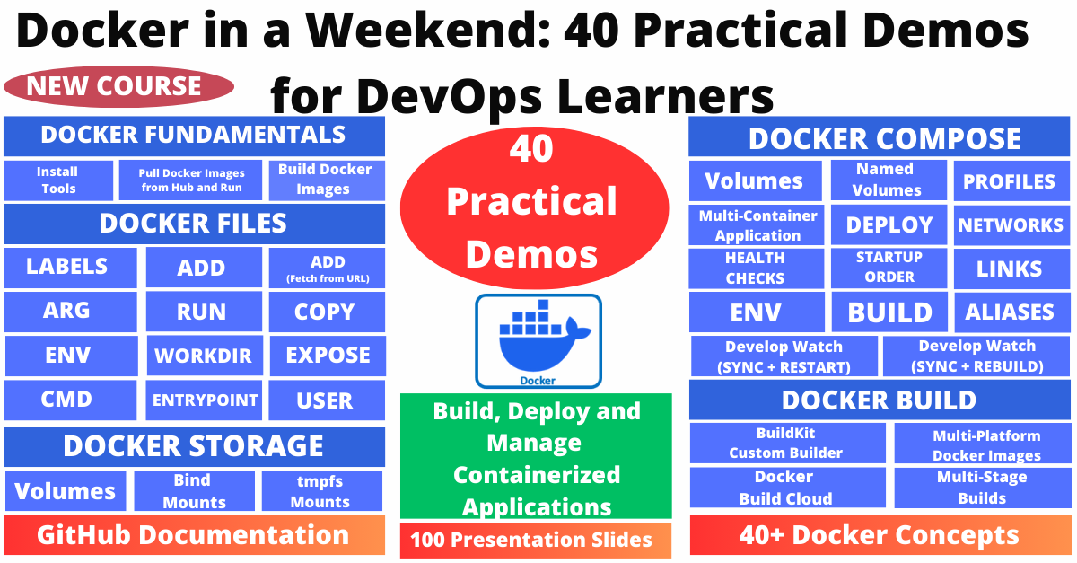 stacksimplify's tweet image. Introduction to Docker in a Weekend: 40 Practical Demos for DevOps Learners
youtu.be/ojflLvi2FH0

#DevOps #Kubernetes #Docker #Terraform #Azure