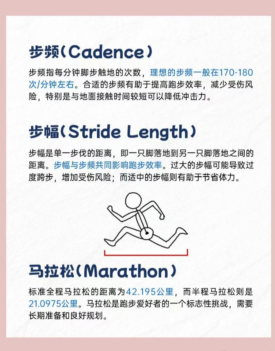 HotmailfromSH's tweet photo. 「常见的跑步术语你知道几个？」

新的一年，跑起来！

跑步小白在刚入门的时候,常常会碰到很多专业术语。熟悉这些常见术语也是学习跑步重要的一环...