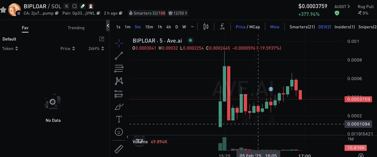 Cryptonite_club's tweet photo. if you follow me up you can earn 3.7x income within 2h with #BIPLOAR https://t.co/YjRbbMAQzO