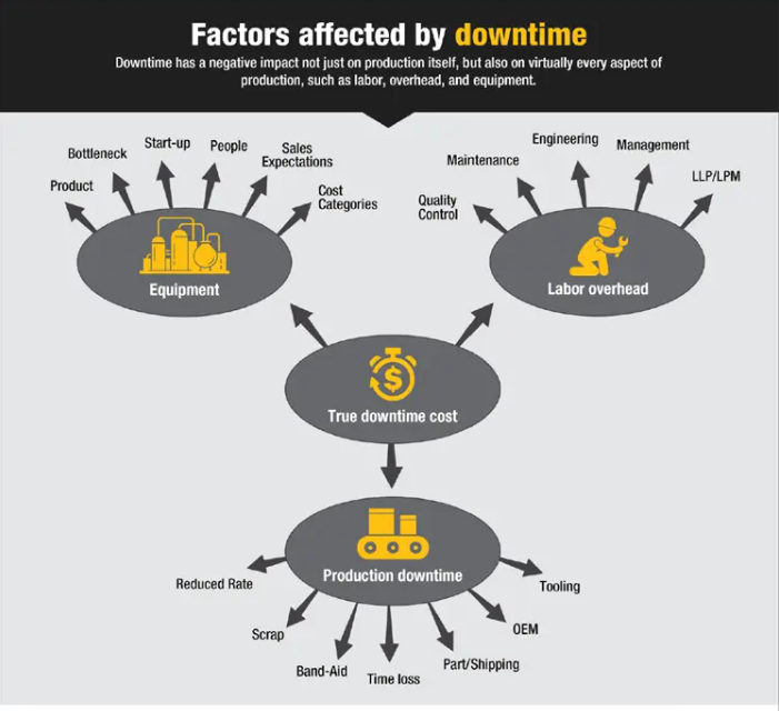 Industry 4.0 isn't just hype—plants adopting IIoT see a 20% reduction in downtime and significantly 
improved productivity. SonicScape bridges the gap with real-time alerts and smart solutions
#Automation #IIOTWORLD