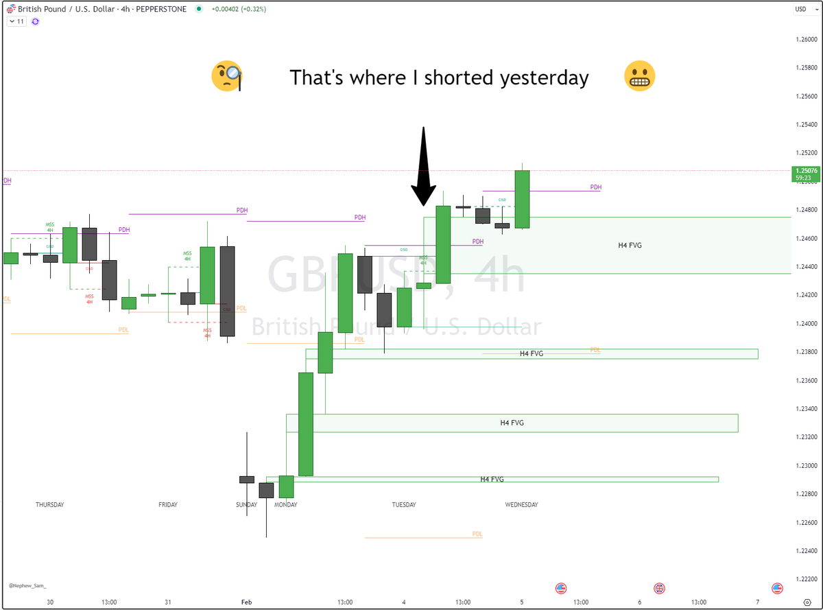 OKTrader14's tweet photo. This is where I took a $GU short yesterday.
#countertrend is not your friend
#triggerhappy
#against all odds
Got out with a small win. Fear of losing saved me, this time. Building my journal, with bias stats included! https://t.co/skZlVrYbrM