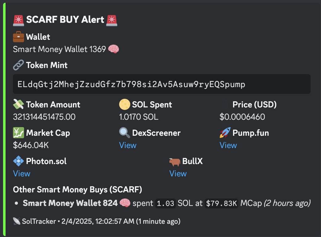 Vault_Alpha's tweet photo. Good market = @Vault_Alpha cooks
Dry market = @Vault_Alpha cooks

Not missing a mooner onchain! 🔐

1) #CALICOIN pinged at 2.5M and called by @0xCaiodoBarco at 5M
ATH of 30M! 
@BCIcanDoBetter

2) $INTLL bought by @DonjorgioMD at 136K mcap
ATH = 750K!
@intellectum_pro

3) $OMEGAX pinged at 1.24M
ATH = 9M
@OmegaXhealth

4) $SCARF pinged multiple times under 1M
ATH = 5M
@dogwifscarfcoin

Join the community and print every day with us! 

👉 https://t.co/34S2FEXpfn

See you in the Vault. 🔐