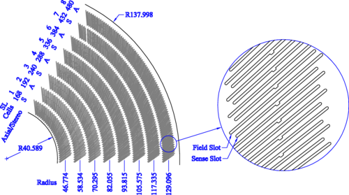 PhysRevResearch's tweet image. Model for the curvature response of the CDF II drift chamber, Ashutosh Vijay Kotwal #NuclearPhysics #ParticlePhysics go.aps.org/3Q4ypx2