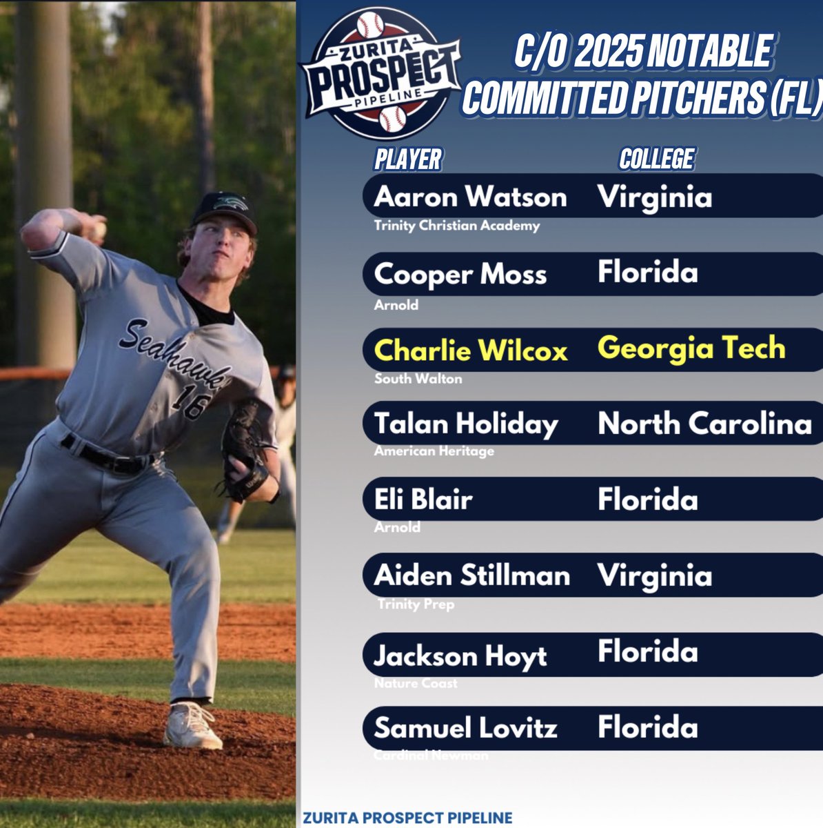 Prospect Pipeline📝 tweet media