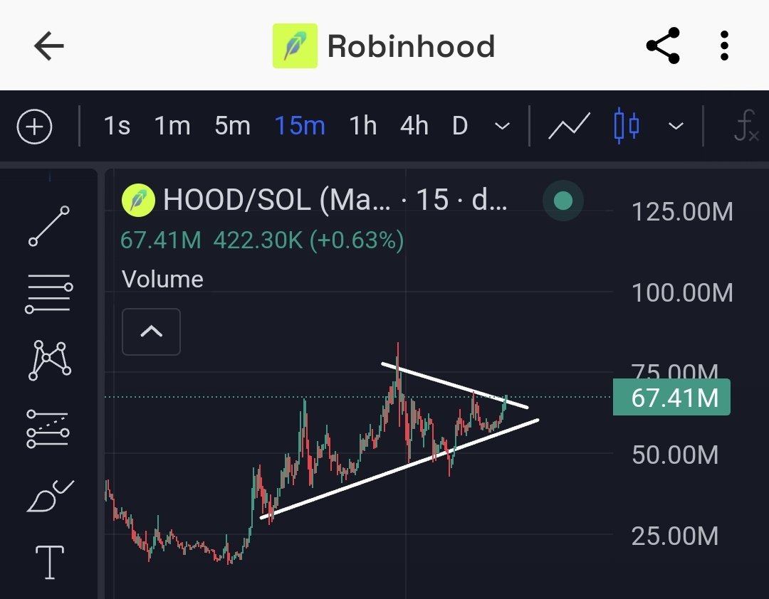 army_shiba's tweet photo. $HOOD is Bullish. It looks ready to send.

@HoodSolbackup https://t.co/6MXWZ0pfJf
