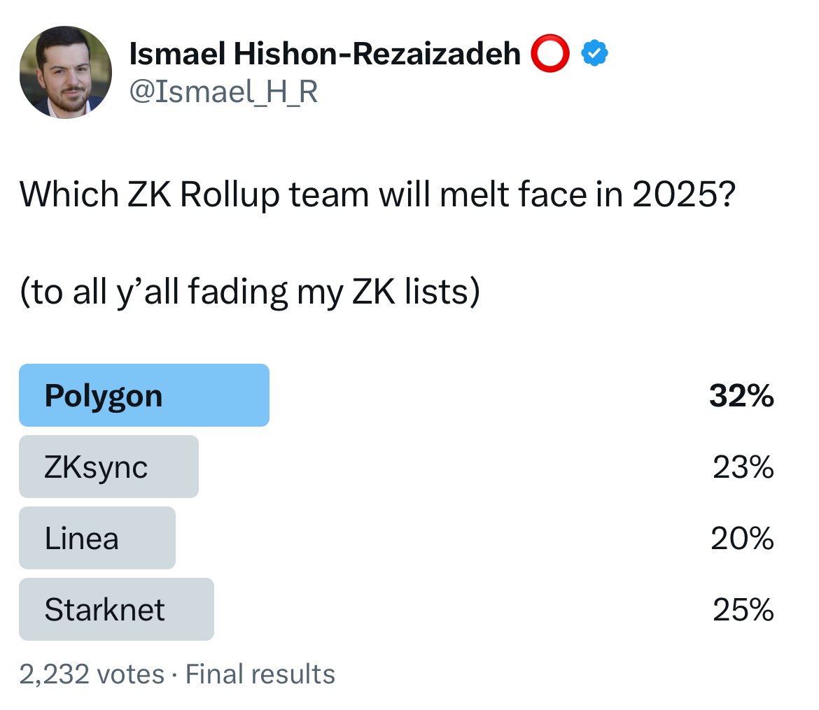 Ismael Hishon-Rezaizadeh ⭕ tweet media