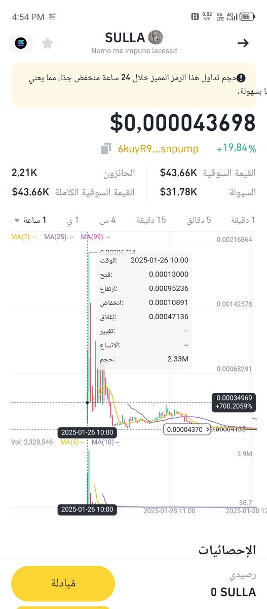 TigerTi60899501's tweet photo. @elonmusk 
Sure! Here’s the translation:

"Can you explain this to me? How can a coin be launched before Elon Musk posted this statement? How can this coincidence be possible?"

6kuyR96ucWenV3aKj8pgcMsapur3tWYumwqSZGsnpump https://t.co/EhoVMjNZgF