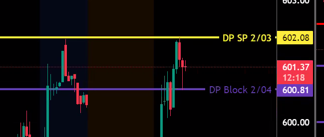Got DP?

#tradersofwallst #darkpools #daytrader #es_f $ES $QQQ
