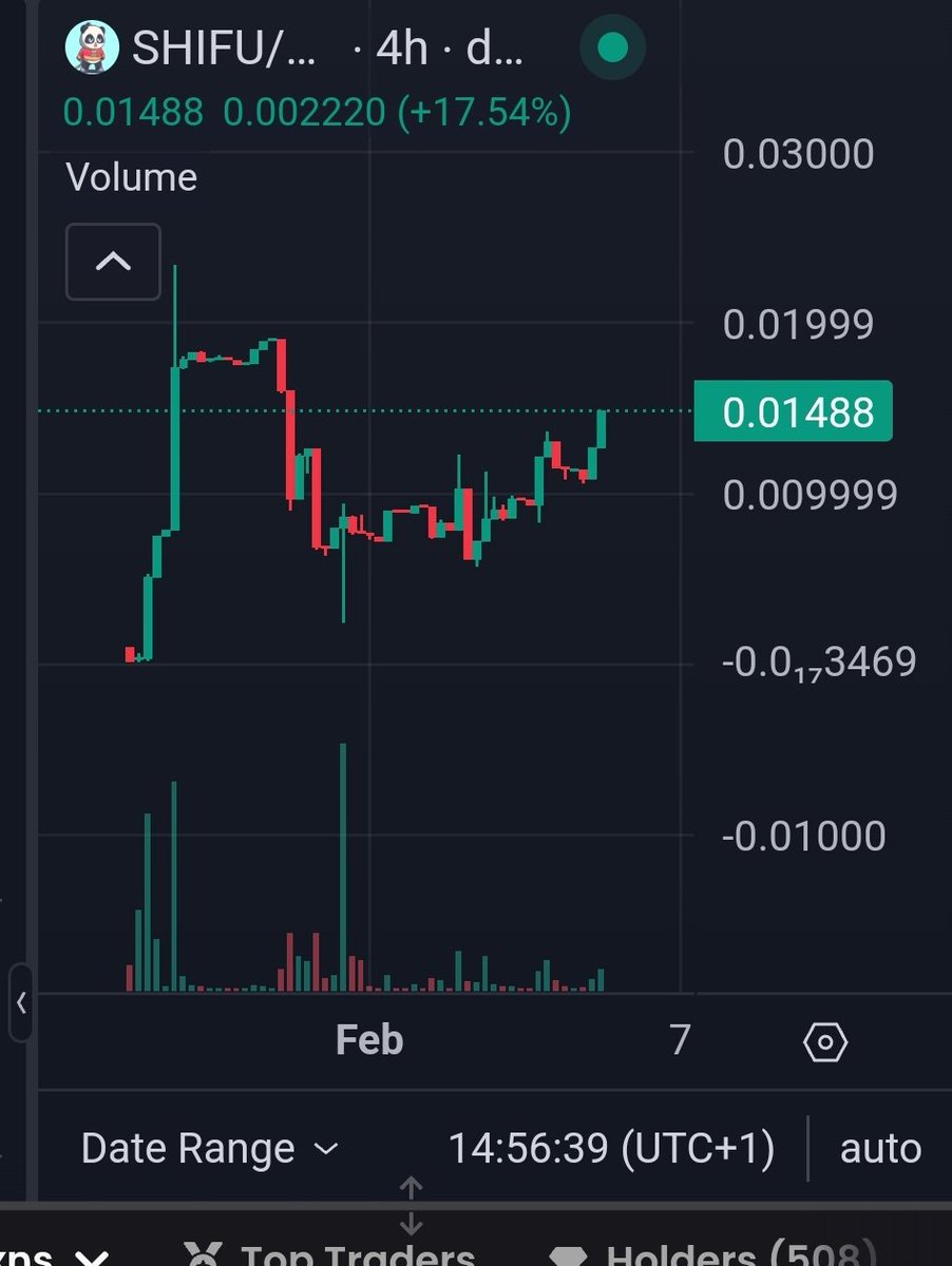 GG 🔶️ BNB tweet media