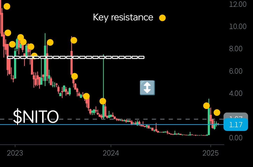 TheArchitect_GT's tweet photo. I'll post more like this during some pre-markets, it's less time consuming and I'll get more charts out there.

#TechCharts https://t.co/WFQqizzkug