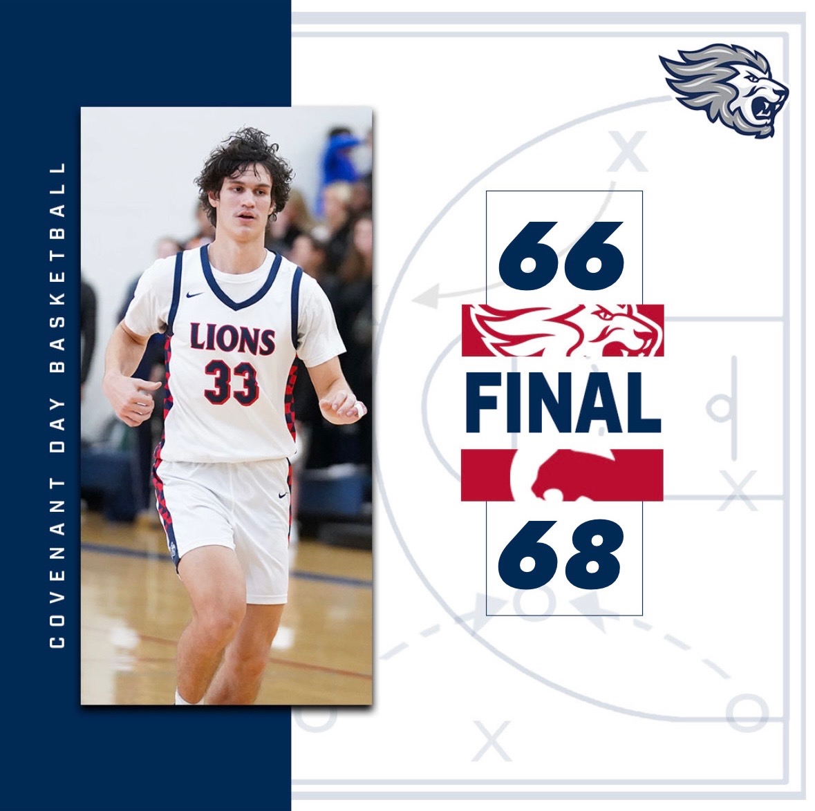 CovenantDayBB (@covenantdaybb) on Twitter photo The LIONS came up short at home vs Cannon Tuesday night. The LIONS were led by
<a href="/TyreeWhitee/">TyreeWhitee</a> 16pts/7rbs/12ast
<a href="/ChrisRivens/">Chris Rivens</a> 20pts/2rbs/3ast/3stls
<a href="/MicahHuffmann/">micah huffman</a> 8pts/8rbs/2ast The LIONS came up short at home vs Cannon Tuesday night. The LIONS were led by
<a href="/TyreeWhitee/">TyreeWhitee</a> 16pts/7rbs/12ast
<a href="/ChrisRivens/">Chris Rivens</a> 20pts/2rbs/3ast/3stls
<a href="/MicahHuffmann/">micah huffman</a> 8pts/8rbs/2ast