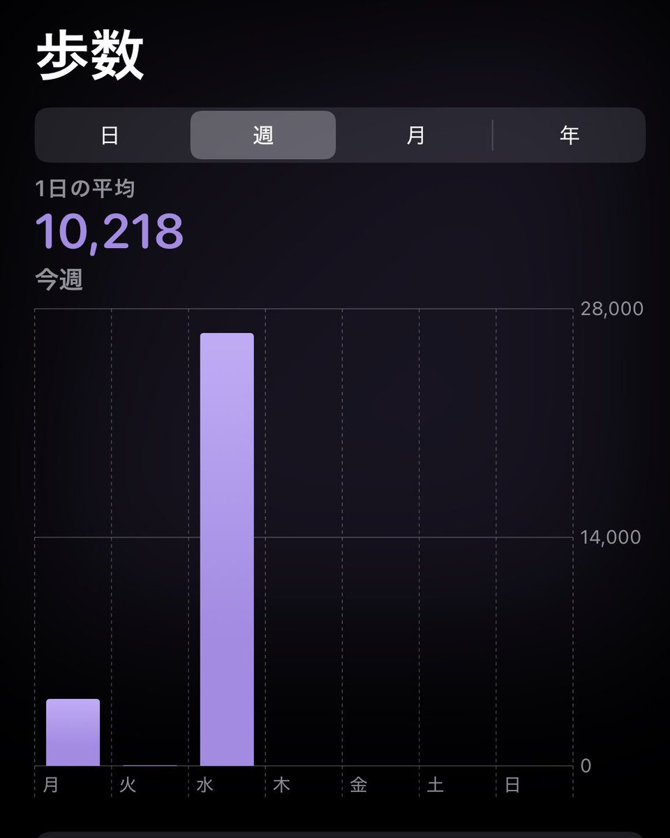 昨日と違って健康的な1日