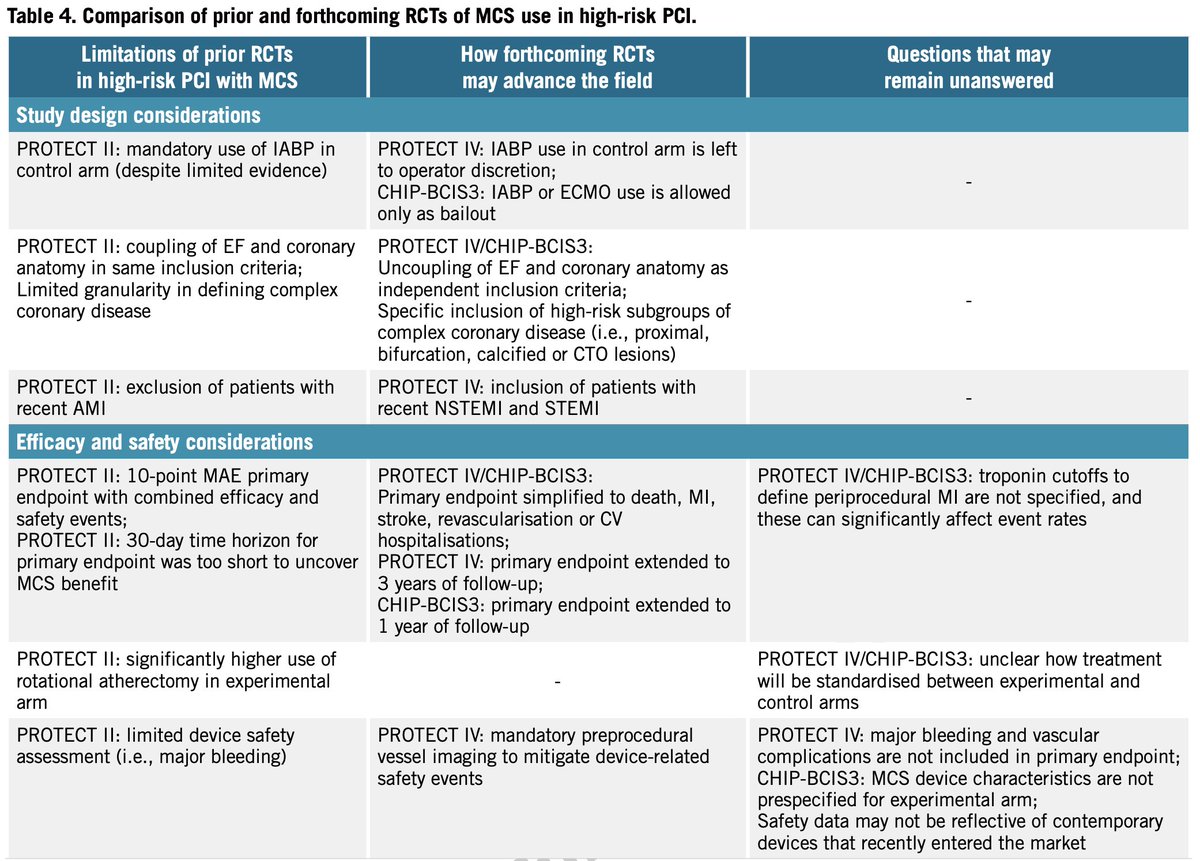 Enrico Ferro, MD (@enricoferromd) on Twitter photo More looking into the future: we compare the innovative design of the two most important forthcoming #RCT for #MCS in HR-#PCI: <a href="/ProtectedPCI/">Protected PCI</a> PROTECT IV and <a href="/CHIP_BCIS3/">CHIP-BCIS3</a> <a href="/NIHRresearch/">National Institute for Health and Care Research</a>: how they may advance the field, and which questions may remain unanswered. More looking into the future: we compare the innovative design of the two most important forthcoming #RCT for #MCS in HR-#PCI: <a href="/ProtectedPCI/">Protected PCI</a> PROTECT IV and <a href="/CHIP_BCIS3/">CHIP-BCIS3</a> <a href="/NIHRresearch/">National Institute for Health and Care Research</a>: how they may advance the field, and which questions may remain unanswered.