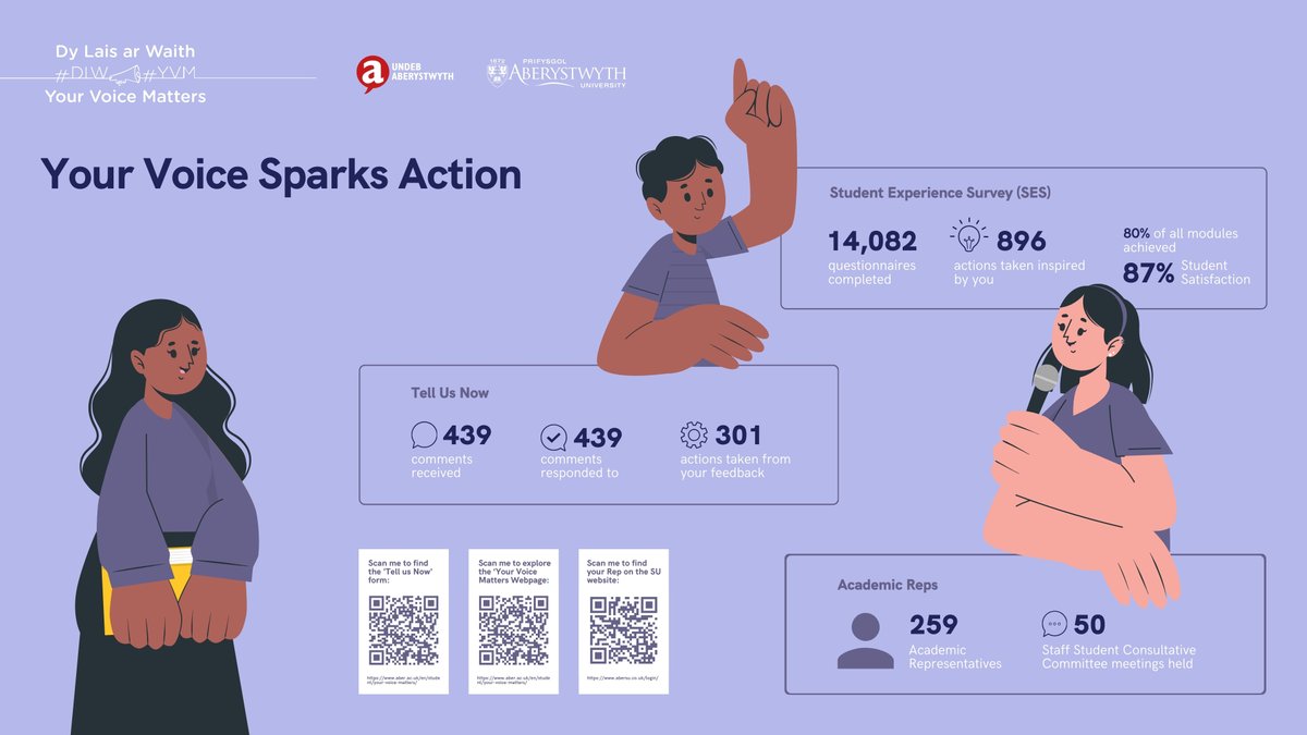 Gall Eich Llais Newid Pethau I Your Voice Sparks Action #YVM #DLW