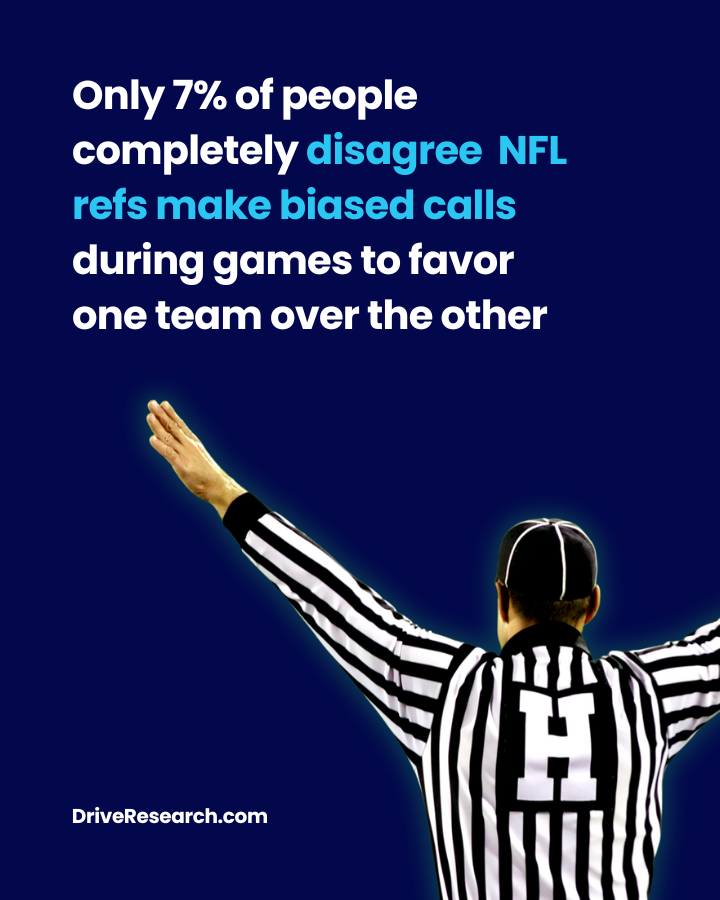 Drive Research (@driveresearch) on Twitter photo The Big Game is casting big doubts. A new Drive Research survey reveals:
- Only 7% completely dismiss ref bias in the #NFL
- 9% of fans won’t watch #SuperBowlLIX because they think it’s #rigged
🔗See more: bit.ly/4gz4TKx
<a href="/espn/">ESPN</a> <a href="/FOXSports/">FOX Sports</a> <a href="/barstoolsports/">Barstool Sports</a> <a href="/SportsCenter/">SportsCenter</a> The Big Game is casting big doubts. A new Drive Research survey reveals:
- Only 7% completely dismiss ref bias in the #NFL
- 9% of fans won’t watch #SuperBowlLIX because they think it’s #rigged
🔗See more: bit.ly/4gz4TKx
<a href="/espn/">ESPN</a> <a href="/FOXSports/">FOX Sports</a> <a href="/barstoolsports/">Barstool Sports</a> <a href="/SportsCenter/">SportsCenter</a>