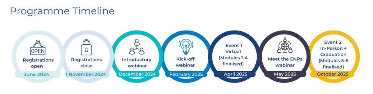 🌟Congratulations to Lucia Feito Allonca!🌟

Our INPACT Associate has taken a major step by enrolling in the EUPATI Patient Expert Training Programme!

She is on track to e-graduate in October 2025, marking another milestone for INNODIA’s commitment to patient empowerment.🎉
