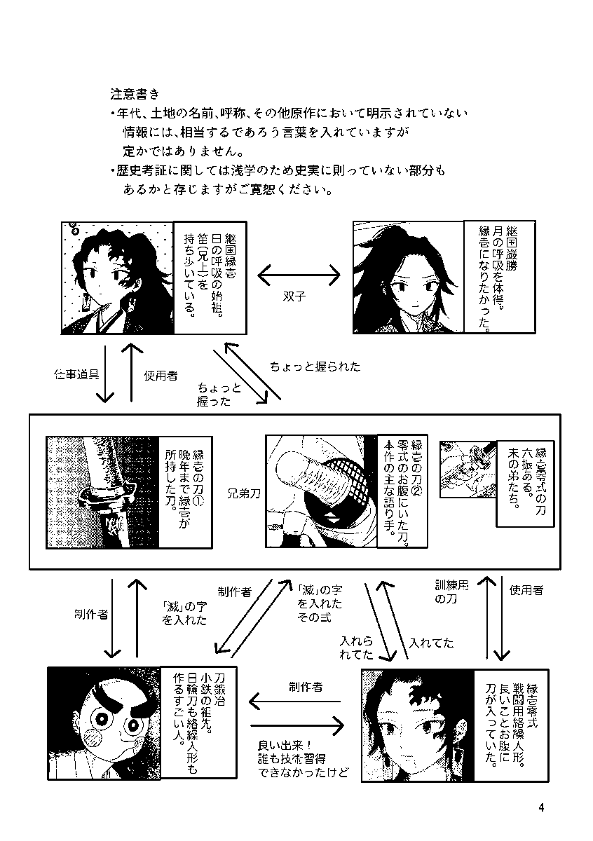 shiroienogu's tweet image. 零と壱（完成版）
pixiv.net/artworks/12682…
本文はすべてpixivにて公開しています。
描きおろしページを加え製本したものを通販にてご購入いただけます。