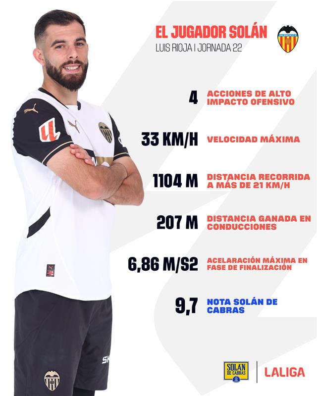 𝐋𝐑. 🦇🧡

#SolanLALIGA | <a href="/Solan_de_Cabras/">Solán de Cabras</a>