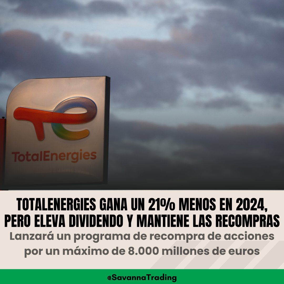 Savanna_Trading's tweet photo. 📉💰 #TotalEnergies reporta una caída del 21% en sus ganancias en 2024. Sin embargo, ¡la compañía eleva el dividendo y mantiene su plan de recompra!

🚀 Anunciará un programa de recompra de acciones de hasta 8.000 millones de dólares.

#Finanzas #Dividendo #Recompras #Inversiones https://t.co/1Pvm2xgMpO