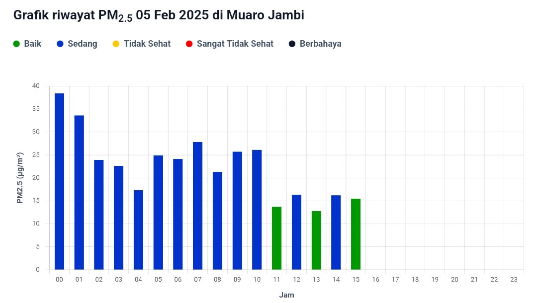 Humas_BMKG tweet media