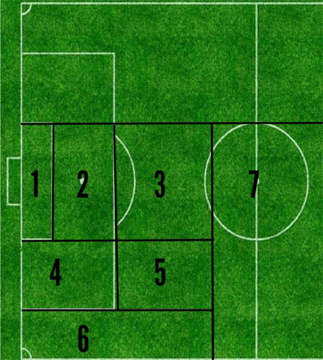 Shooting and goalkeepers response analysis in a professional football league. apunts.org/es-shooting-go…