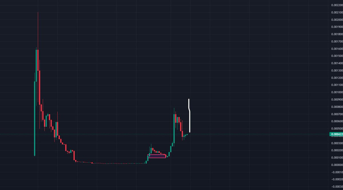 <a href="/db_fink/">🧠 David</a> <a href="/TylerDurden/">Tyler</a> when this candle prints, the fomo begins