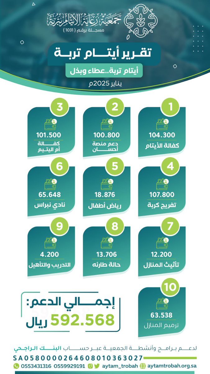أسعدكم الله كما أسعدتموهم وأخلف عليكم خيراً وبارك لكم فيما أعطاكم🌹