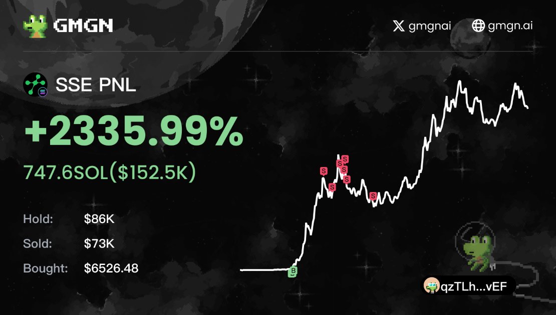 Identifythedog's tweet photo. $SSE  牛回了兄1弟们！又回到每日枯坐必出金狗的日子了 https://t.co/nPW9loMj7Y