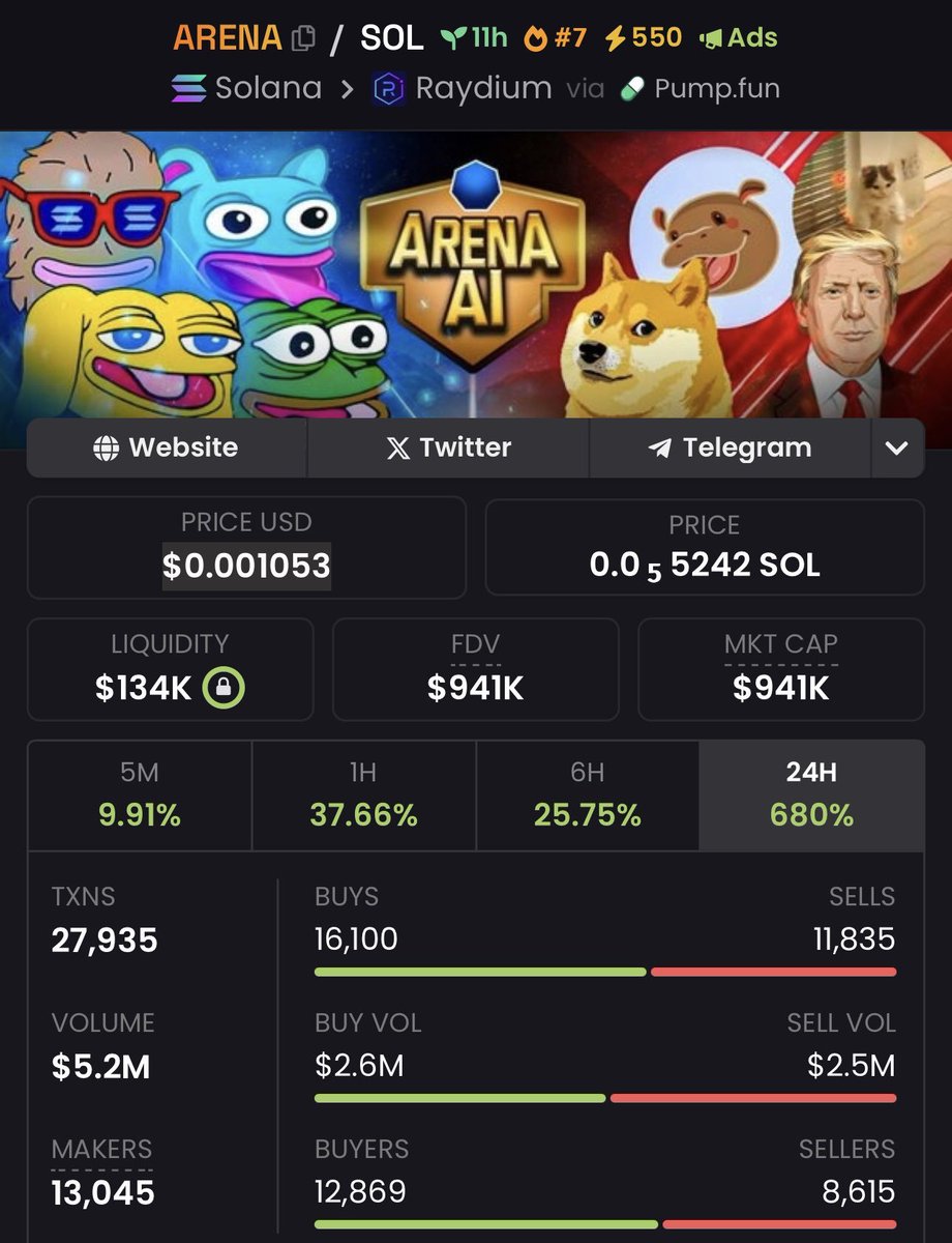 💥BREAKING NEWS: Rumoured #pumpfun ex-CTO launches $ARENA, pump fun  competitor - an AI launching platform, arguably better then pump fun. Their  token is at 1M, this could run to 100M in the